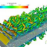 Vortices in Boundary Layer