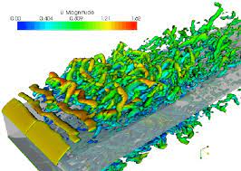 Vortices in Boundary Layer