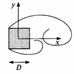 Vortex Shedding Past a Square Cylinder