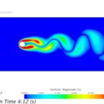 Vortex Shedding Past Square Cylinder