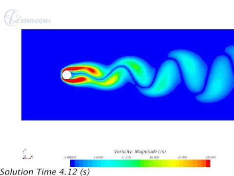 Vortex Shedding Past Square Cylinder